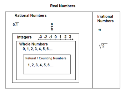 numbers