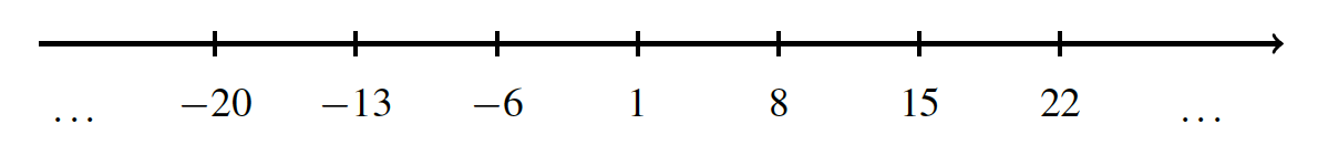 numbers